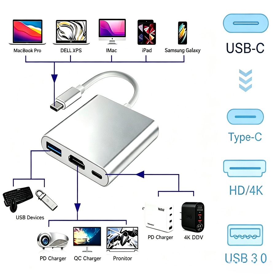Home Office For Mac - Adaptador USB 3.0 3 en 1,
