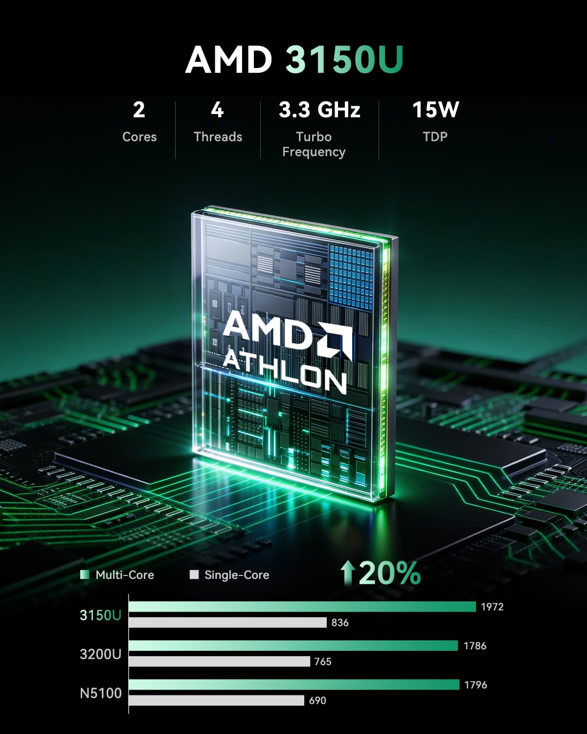Mini PC ACEMAGIC AMD 3150U (2C - Home Office Windows 11 reseña y precio