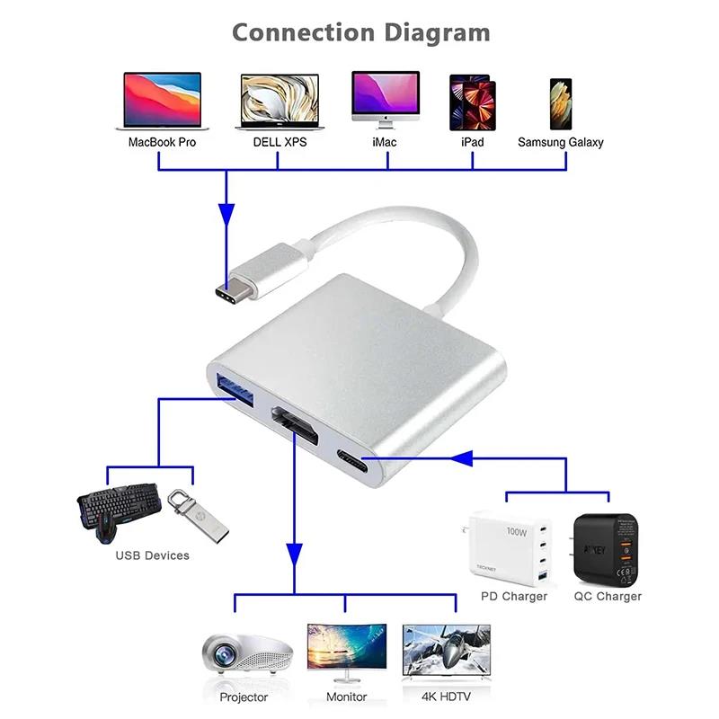 Hub USB C a HDTV 3 en 1, divis - Home Office For Mac reseña y precio