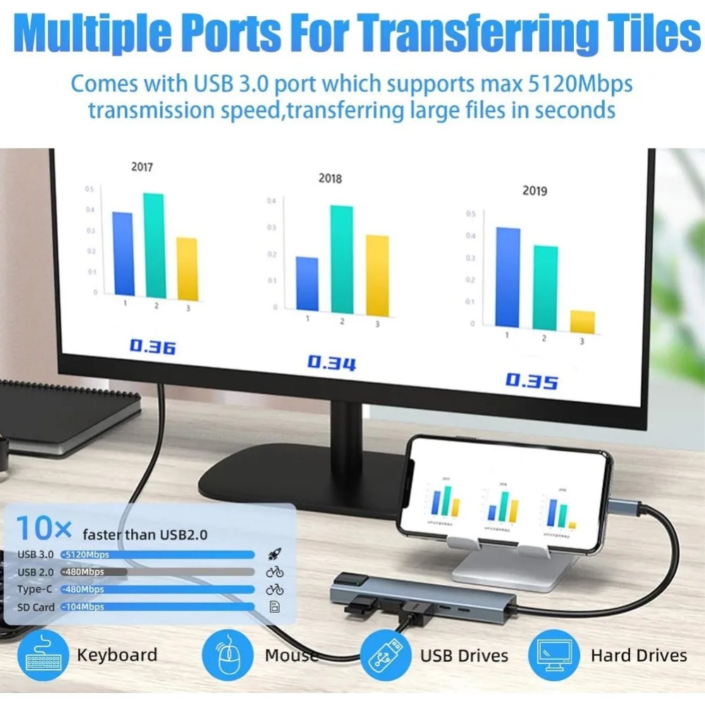 Hub USB C 8/7 en 1, Adaptador  - Home Office For Mac reseña y precio
