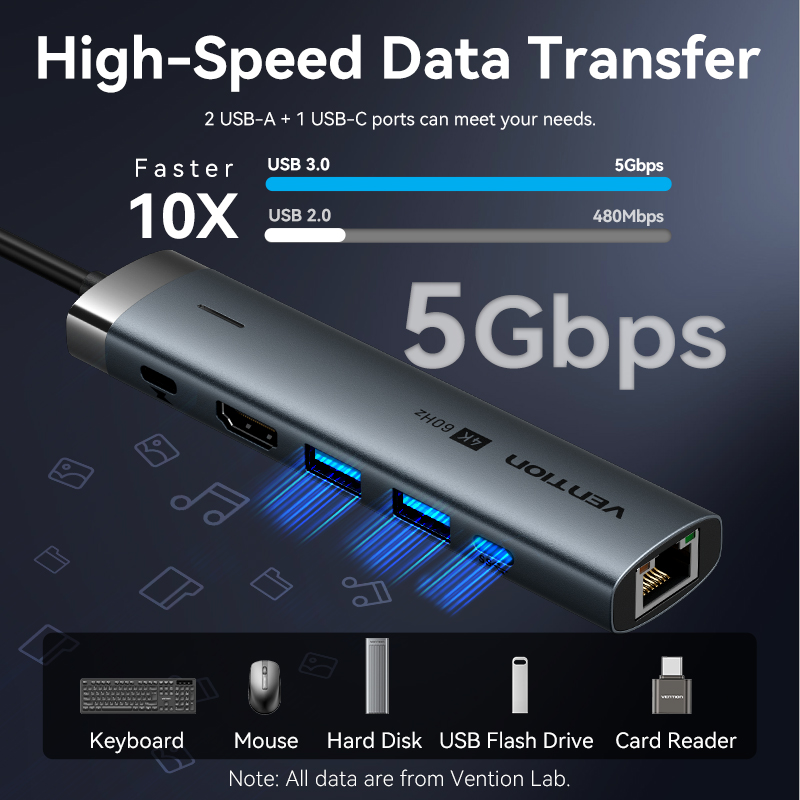 Vention USB C HUB tipo C a HDM - Home Office For Mac reseña y precio